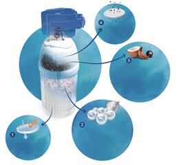 BRITA vandens filtras P3000 kaina ir informacija | Vandens filtrai, valymo įrenginiai | pigu.lt
