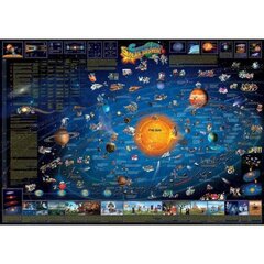 Sieninis žemėlapis Saulės sistema kaina ir informacija | Žemėlapiai | pigu.lt